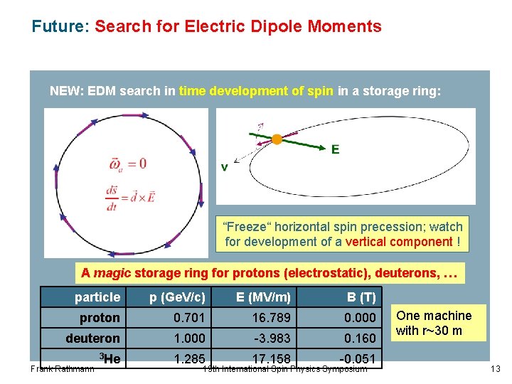 Future: Search for Electric Dipole Moments NEW: EDM search in time development of spin