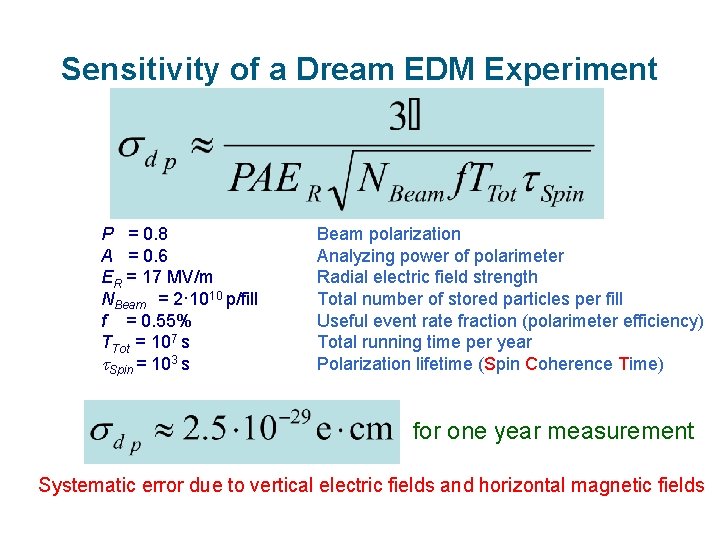 Sensitivity of a Dream EDM Experiment P = 0. 8 A = 0. 6