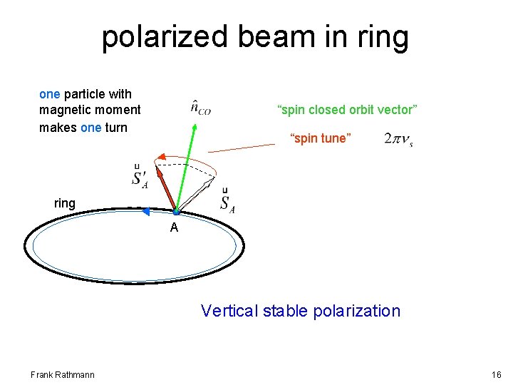 polarized beam in ring one particle with magnetic moment makes one turn “spin closed