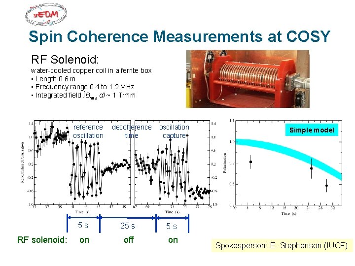 Spin Coherence Measurements at COSY RF Solenoid: water-cooled copper coil in a ferrite box
