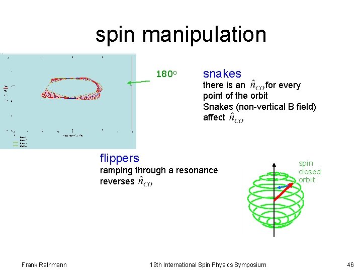 spin manipulation 180 o snakes there is an for every point of the orbit