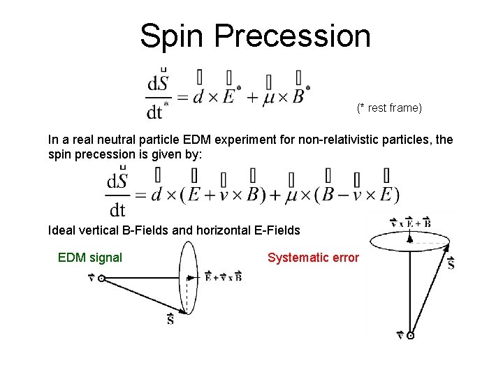 Spin Precession (* rest frame) In a real neutral particle EDM experiment for non-relativistic