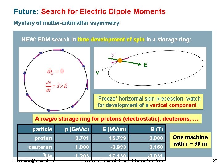 Future: Search for Electric Dipole Moments Mystery of matter-antimatter asymmetry NEW: EDM search in