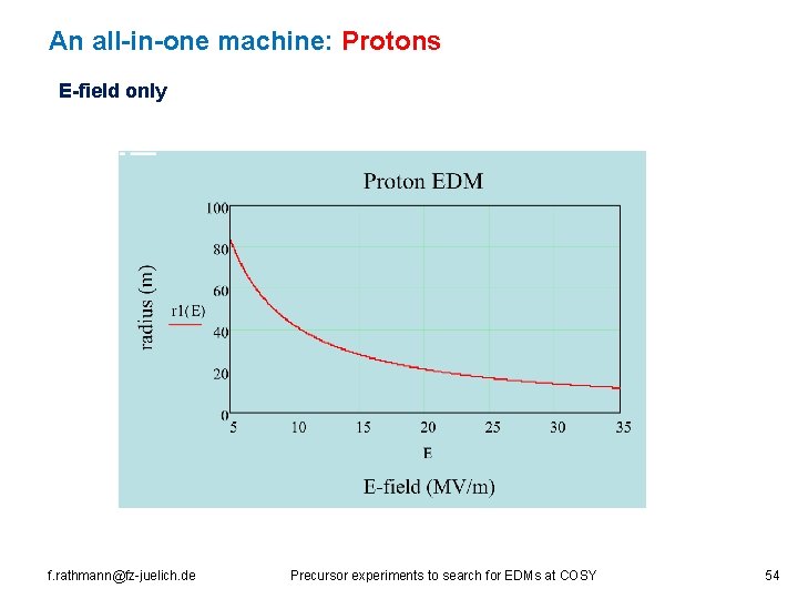 An all-in-one machine: Protons E-field only f. rathmann@fz-juelich. de Precursor experiments to search for