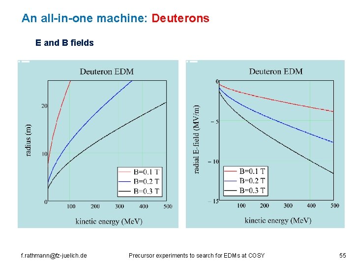 An all-in-one machine: Deuterons E and B fields f. rathmann@fz-juelich. de Precursor experiments to