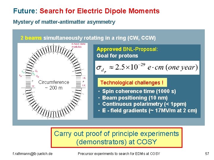 Future: Search for Electric Dipole Moments Mystery of matter-antimatter asymmetry 2 beams simultaneously rotating