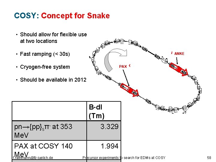 COSY: Concept for Snake • Should allow for flexible use at two locations •
