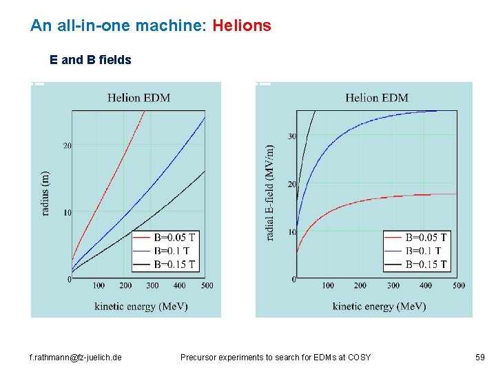 An all-in-one machine: Helions E and B fields f. rathmann@fz-juelich. de Precursor experiments to