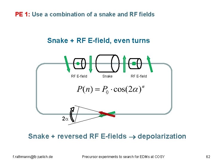 PE 1: Use a combination of a snake and RF fields Snake + RF