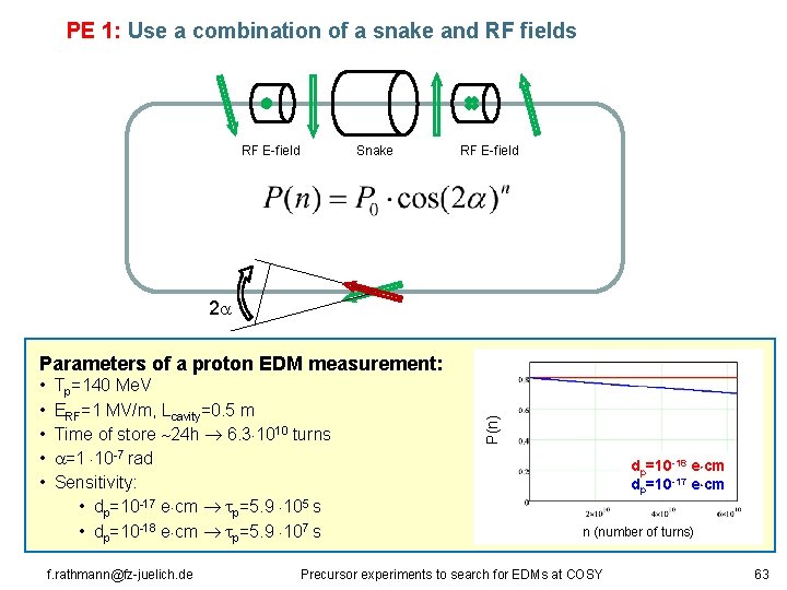 PE 1: Use a combination of a snake and RF fields RF E-field Snake