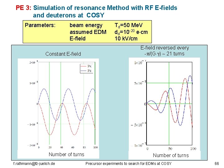 PE 3: Simulation of resonance Method with RF E-fields and deuterons at COSY Parameters: