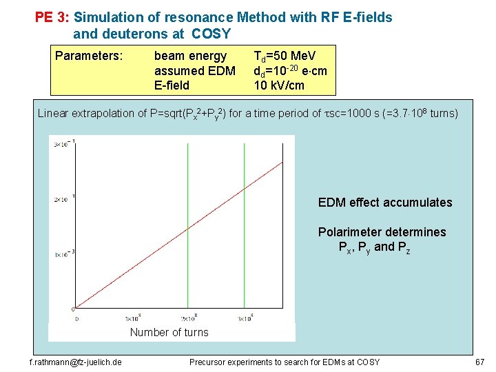 PE 3: Simulation of resonance Method with RF E-fields and deuterons at COSY Parameters: