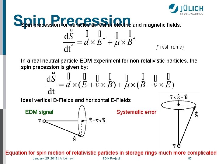 Spin Precession Spin precession for particles at rest in electric and magnetic fields: (*