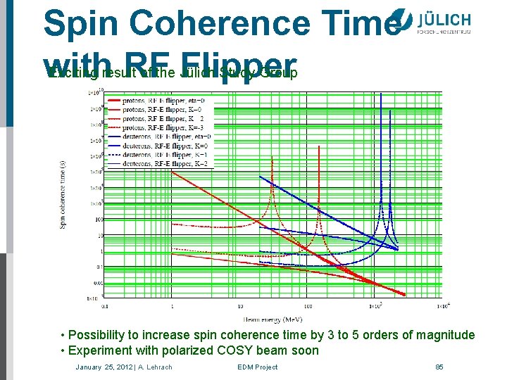 Spin Coherence Time with RF Flipper Exciting result of the Jülich Study Group •