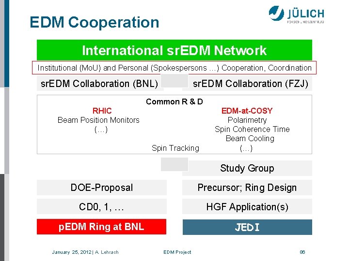 EDM Cooperation International sr. EDM Network Institutional (Mo. U) and Personal (Spokespersons …) Cooperation,