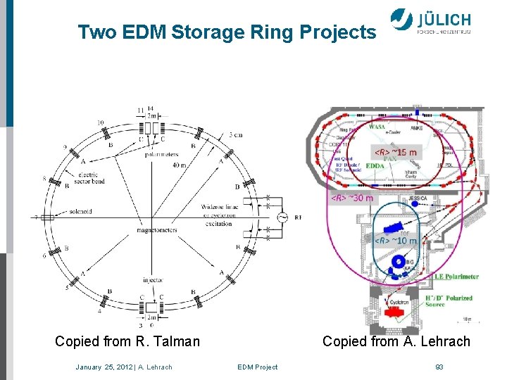 Two EDM Storage Ring Projects Copied from R. Talman Copied from A. Lehrach January