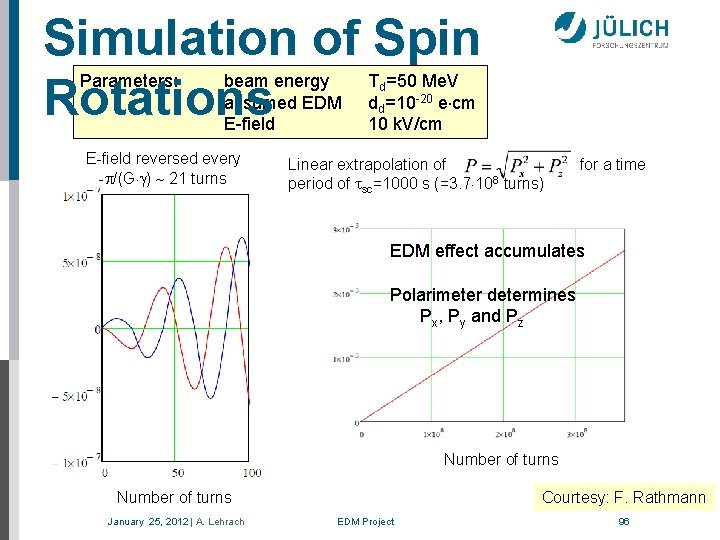 Simulation of Spin Rotations Parameters: beam energy assumed EDM E-field reversed every - /(G