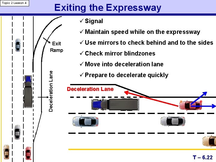 Topic 2 Lesson 4 Exiting the Expressway ü Signal ü Maintain speed while on