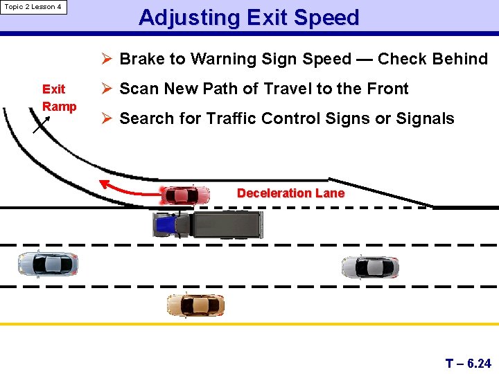 Topic 2 Lesson 4 Adjusting Exit Speed Ø Brake to Warning Sign Speed —