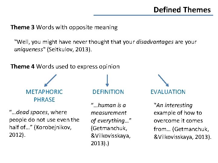 Defined Themes Theme 3 Words with opposite meaning "Well, you might have never thought