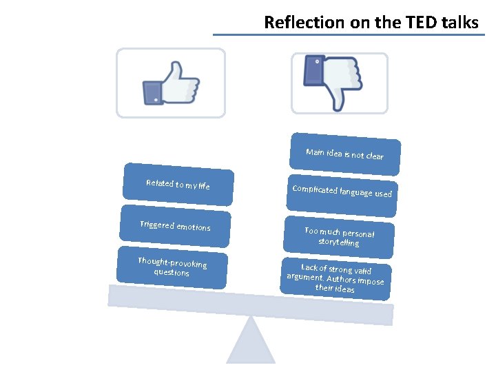 Reflection on the TED talks Main idea is not cle ar Related to my