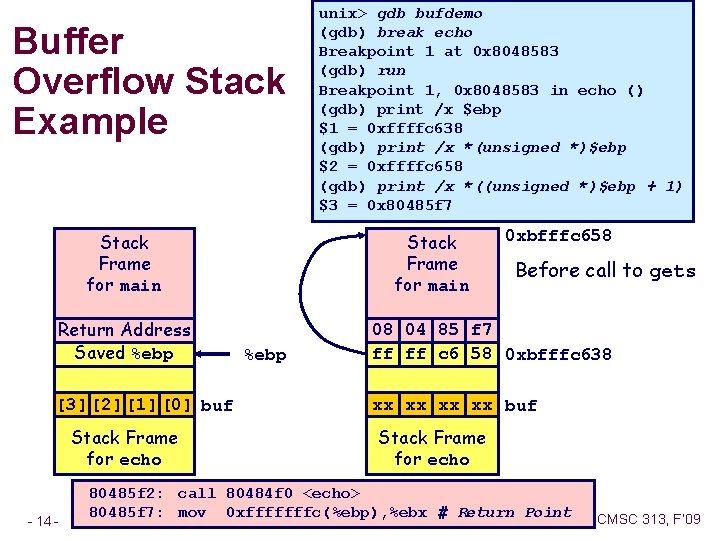 Buffer Overflow Stack Example Stack Frame for main Return Address Saved %ebp [3] [2]