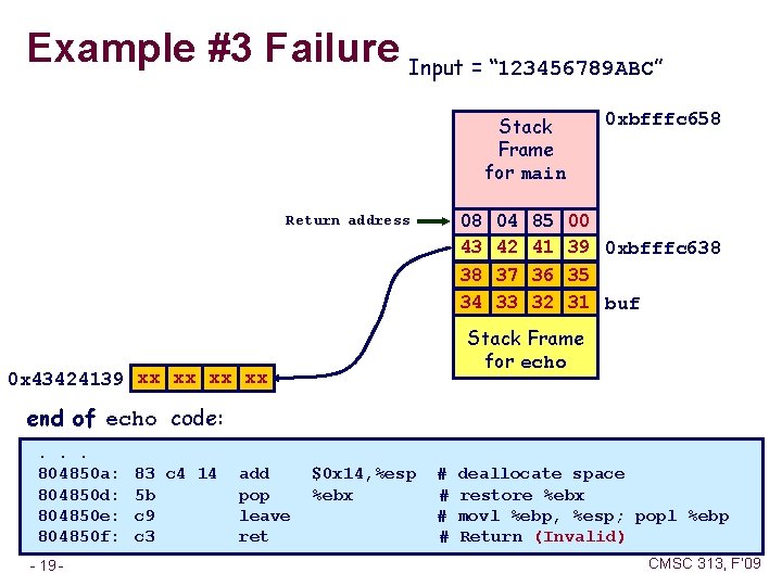 Example #3 Failure Input = “ 123456789 ABC” Stack Frame for main 0 xbfffc