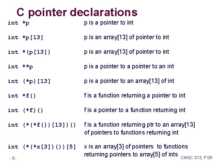 C pointer declarations int *p p is a pointer to int *p[13] p is