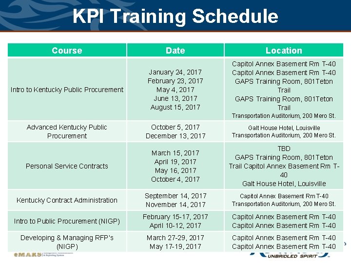 KPI Training Schedule Course Intro to Kentucky Public Procurement Date Location January 24, 2017