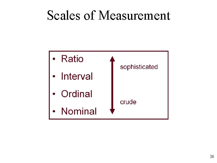 Scales of Measurement 36 