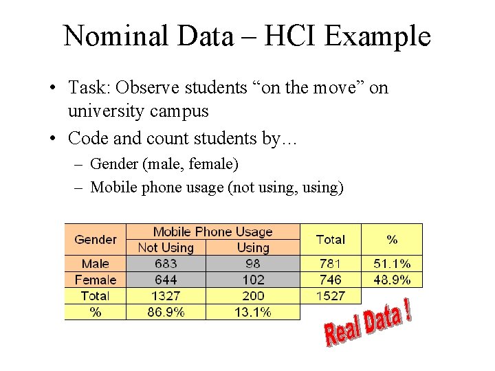 Nominal Data – HCI Example • Task: Observe students “on the move” on university