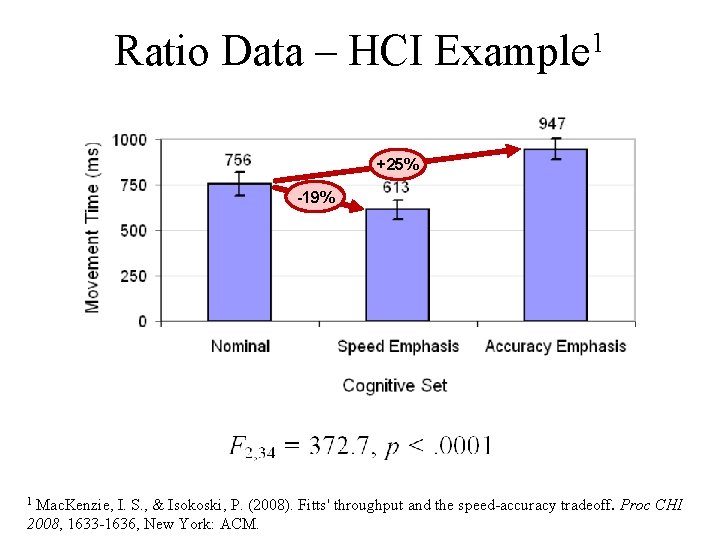 Ratio Data – HCI Example 1 +25% -19% Mac. Kenzie, I. S. , &