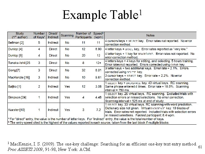 Example Table 1 Mac. Kenzie, I. S. (2009). The one-key challenge: Searching for an