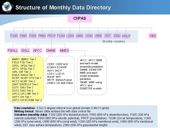 Structure of Monthly Data Directory Cli. PAS F 200 F 850 P 200 P