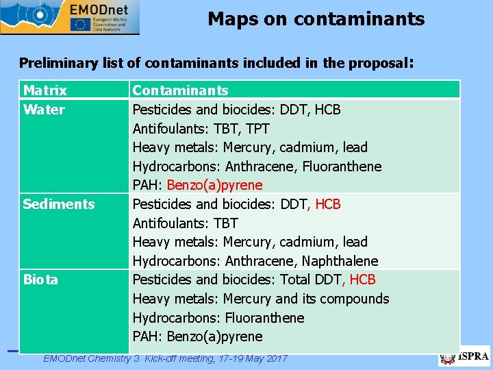 Maps on contaminants Preliminary list of contaminants included in the proposal : Matrix Water
