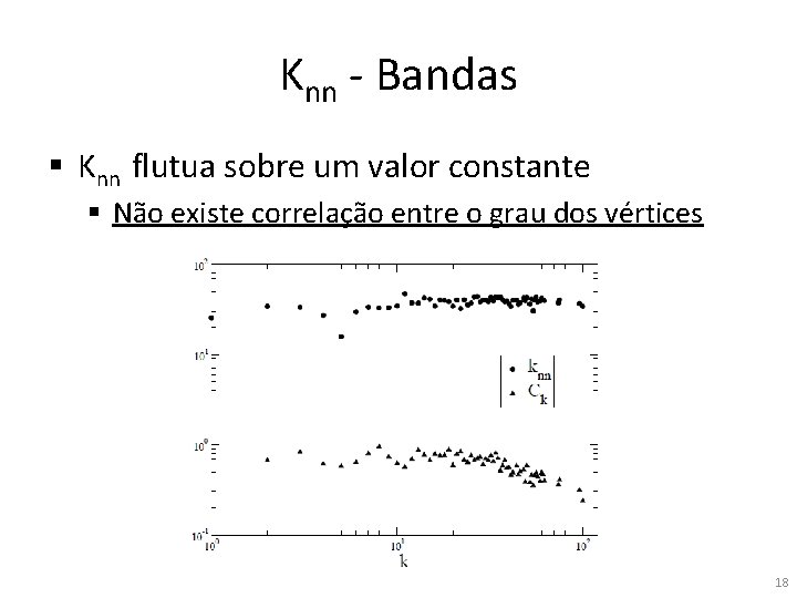 Knn - Bandas § Knn flutua sobre um valor constante § Não existe correlação