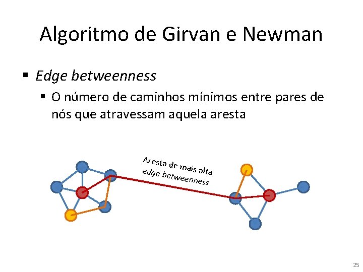 Algoritmo de Girvan e Newman § Edge betweenness § O número de caminhos mínimos