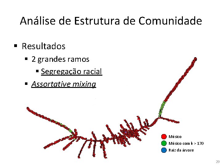 Análise de Estrutura de Comunidade § Resultados § 2 grandes ramos § Segregação racial