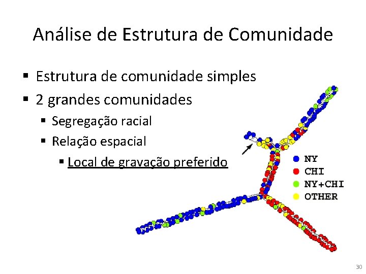 Análise de Estrutura de Comunidade § Estrutura de comunidade simples § 2 grandes comunidades