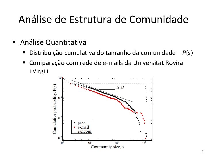 Análise de Estrutura de Comunidade § Análise Quantitativa § Distribuição cumulativa do tamanho da