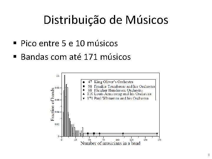 Distribuição de Músicos § Pico entre 5 e 10 músicos § Bandas com até