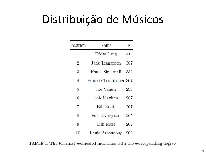 Distribuição de Músicos 9 