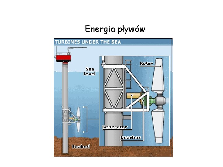 Energia pływów 