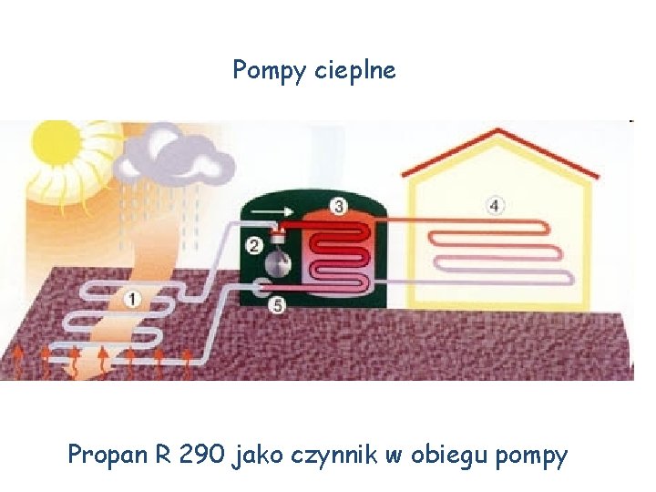 Pompy cieplne Propan R 290 jako czynnik w obiegu pompy 