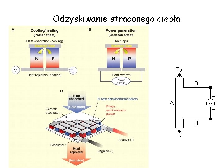 Odzyskiwanie straconego ciepła 