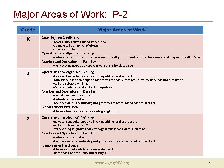 Work Core Area Common Core Implementation Next Steps Tuesday June 5