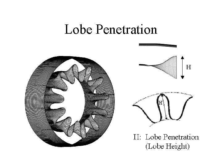 Lobe Penetration 