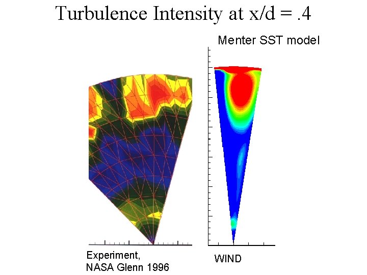 Turbulence Intensity at x/d =. 4 Menter SST model Experiment, NASA Glenn 1996 WIND