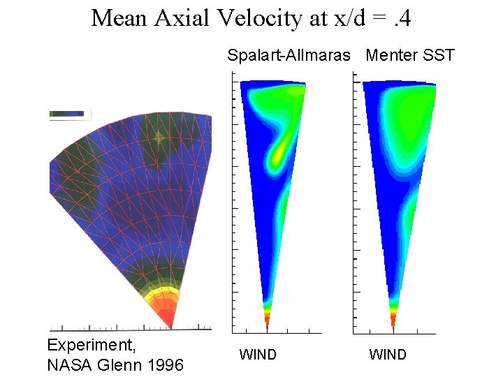 Mean Axial Velocity at x/d =. 4 Spalart-Allmaras Menter SST Experiment, NASA Glenn 1996