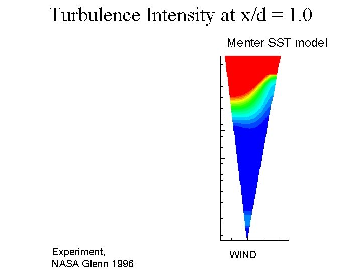 Turbulence Intensity at x/d = 1. 0 Menter SST model Experiment, NASA Glenn 1996